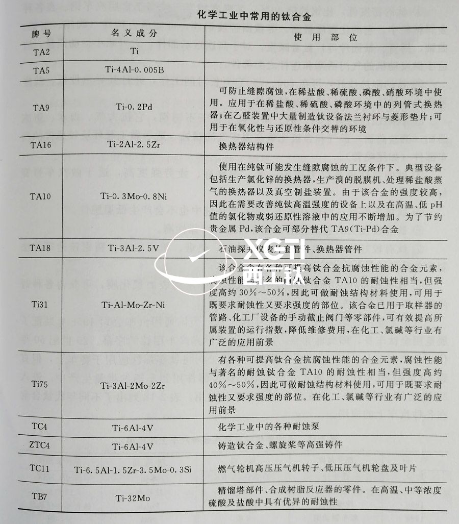 TC4、TC11、TA9、TA16等鈦合金在化工領(lǐng)域的具體應(yīng)用